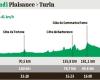 Etappe 3 der Tour de France 2024: Abfahrtszeit, Streckenkarte, Profil…