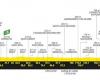 TDF. Tour de France – Die 6. Etappe für Cavendishs 36.? Berufsbild…