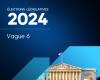 Prognose der Sitze – Barometer der Wahlabsichten bei den Parlamentswahlen 2024