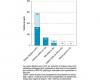 Hepatitis-Screening in Csapa und Caarud