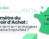 Immobilienkaufkraftbarometer Oktober 2024: Quadratmetergewinn durch Wechsel der Kreditnehmerversicherung