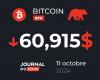 Bitcoin am 11. Oktober – Die 63.000 US-Dollar werden für BTC zurückgenommen, oder zurück auf 52.000 US-Dollar!