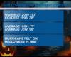 Halloween-Wetter an der First Coast: Eine gruselige Geschichte der Extreme