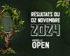 Die Ergebnisse der Moselle Open am Samstag, 2. November