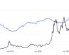 Bitcoin-HODLer zeigen Zurückhaltung: Ein Zeichen der Marktreife?