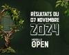 Die Ergebnisse der Moselle Open am Donnerstag, 7. November