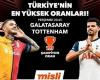 Galatasaray empfängt den englischen Giganten Tottenham | Galatasaray befindet sich in Europa in einer schwierigen Phase