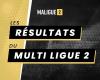 Ligue 2 (U13) – Dünkirchen belegt den 2. Platz, Rodez besiegt Annecy, Ajaccio erwacht wieder, Bastia schließt sich Laval am Gong an!