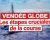 VIDEO. Flaute, Südsee, Kap Hoorn … Was sind die entscheidenden Etappen der Vendée Globe?