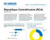 Zentralafrikanische Republik: UNHCR Operational Update, August – September 2024 – Zentralafrikanische Republik