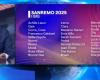 Sanremo 2025, Giorgia, Ranieri, aber auch Fedez und Tony Effe unter den 30 großen Namen im Wettbewerb