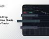 Match-Trader bietet Drag-and-Drop-TradingView und erweiterte Broker-Analysen