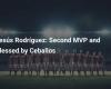 Jesús Rodríguez: Zweiter MVP und von Ceballos gesegnet