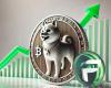 Der Aufstieg von Shiba Inu schafft Chancen für diesen Altcoin mit hohem Potenzial und könnte ein Wachstum von 45.101 % erreichen