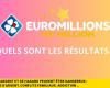 Die FDJ EuroMillions-Ergebnisse für Freitag, 13. Dezember 2024