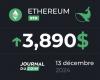 Ethereum am 13. Dezember – Erwachen der ETH-Wale, hin zu einer Preisexplosion?