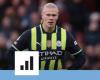 die Zahlen hinter der schrecklichen Serie von Manchester City (Premier League)