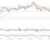 Trotz der starken Nachfrage von ETFs fällt Bitcoin leicht unter die 101.000-Dollar-Marke ????