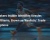 Lakers-Insider identifizieren Kessler, Williams und Brown als „realistische“ Handelsoptionen