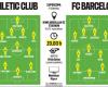 Athletic Club-FC Barcelona | Supercopa