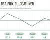 Picadeli stellt den Lunch Price Index vor