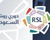 Rangtabelle Saudi Roshen League nach dem Ende der siebzehnten Runde